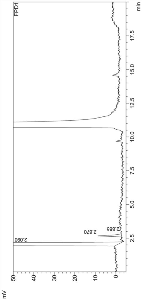 Method for detecting dimethyl sulfate contained in ciprofloxacin hydrochloride