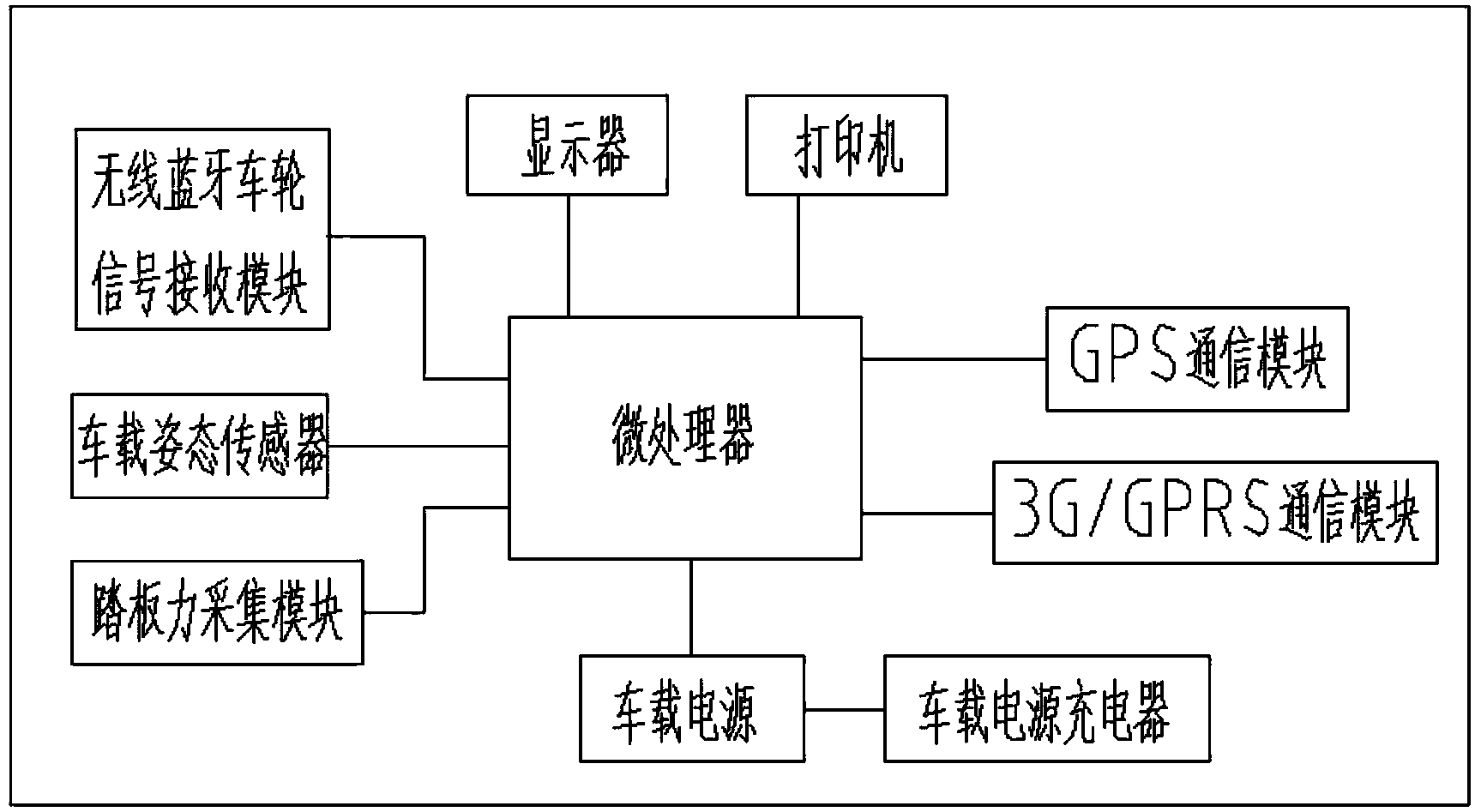 Multifunctional motor vehicle detecting instrument and detecting method thereof