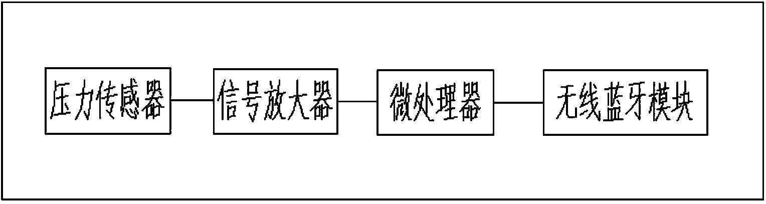 Multifunctional motor vehicle detecting instrument and detecting method thereof