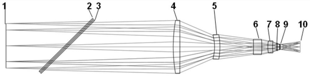 Snapshot Imaging Spectrometer Achromatic and Distortion Relay Imaging System