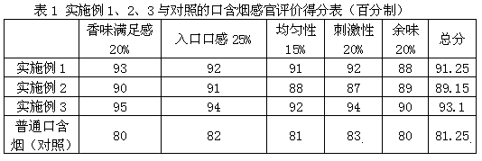 A comprehensive processing method for bagged black tea snus