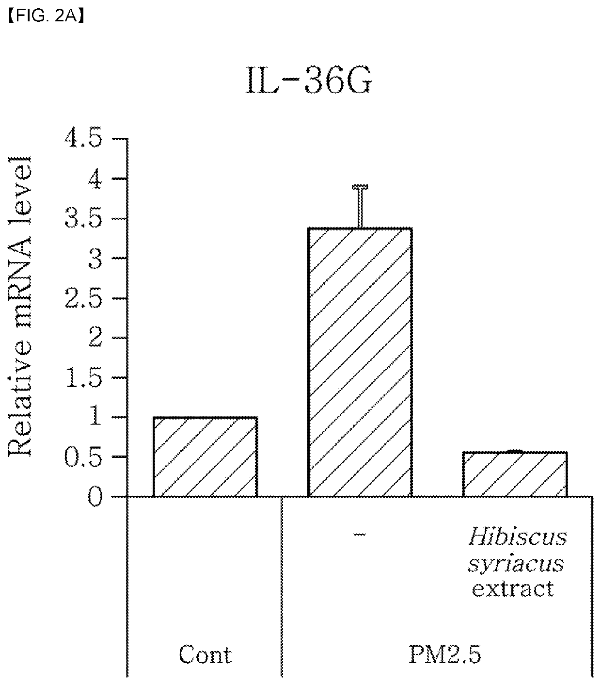 Composition for treating fine dust-caused skin cell damage or for inhibiting antimicrobial peptide, comprising hibiscus syriacus extract