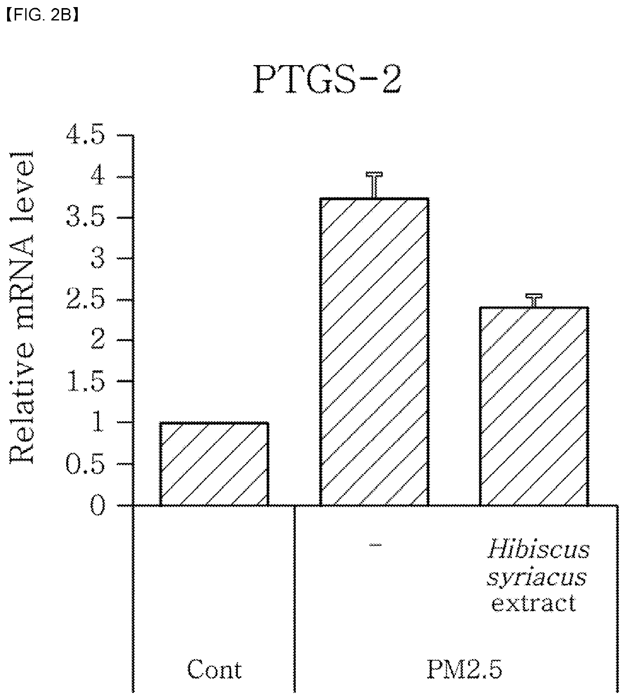 Composition for treating fine dust-caused skin cell damage or for inhibiting antimicrobial peptide, comprising hibiscus syriacus extract