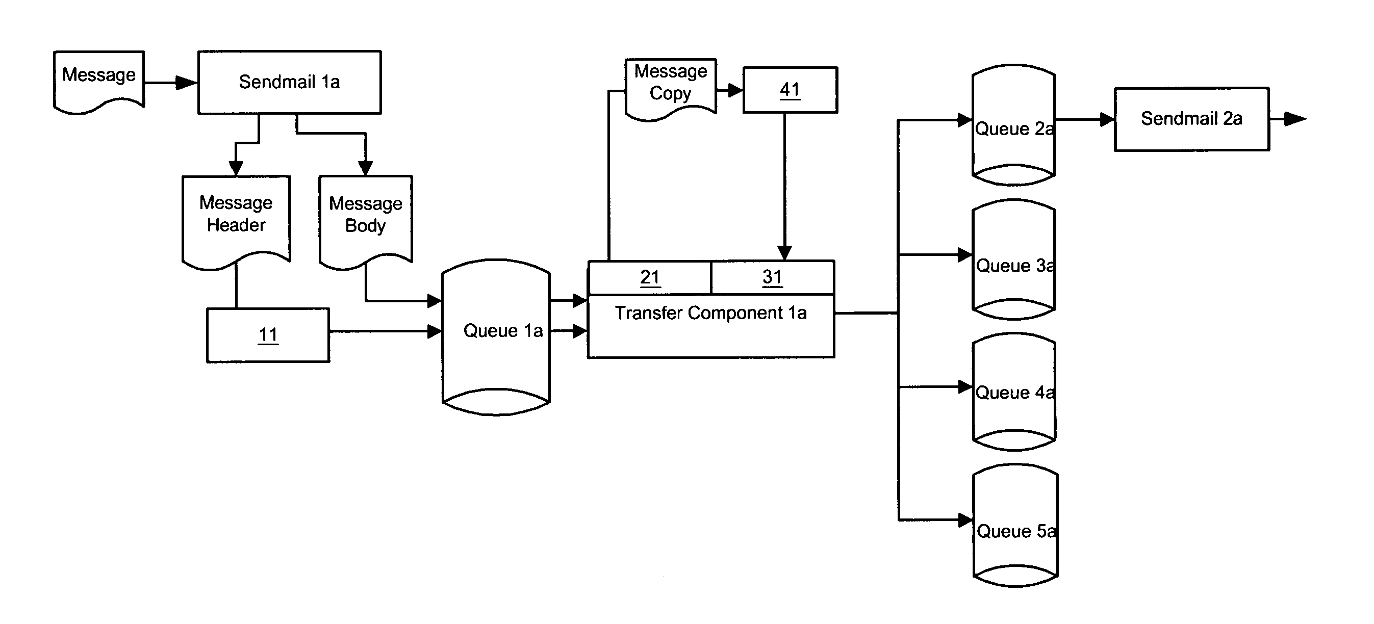 Apparatus, methods and articles of manufacture for intercepting, examining and controlling code, data and files and their transfer