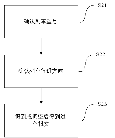 Method and device for identifying and judging train advancing direction and shunting situation by train number