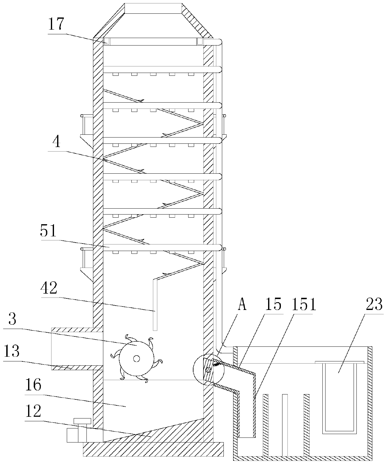 Lime production desulfurization and dust removal equipment and process