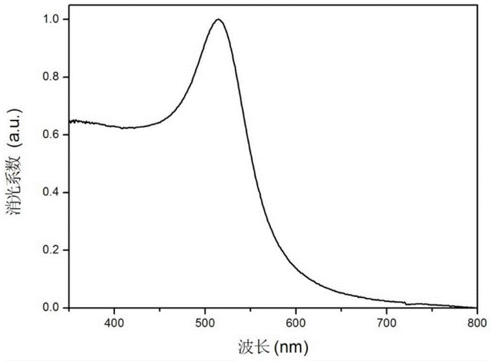 Fluorescence-SERS dual-mode super-resolution imaging probe and its preparation method and use method