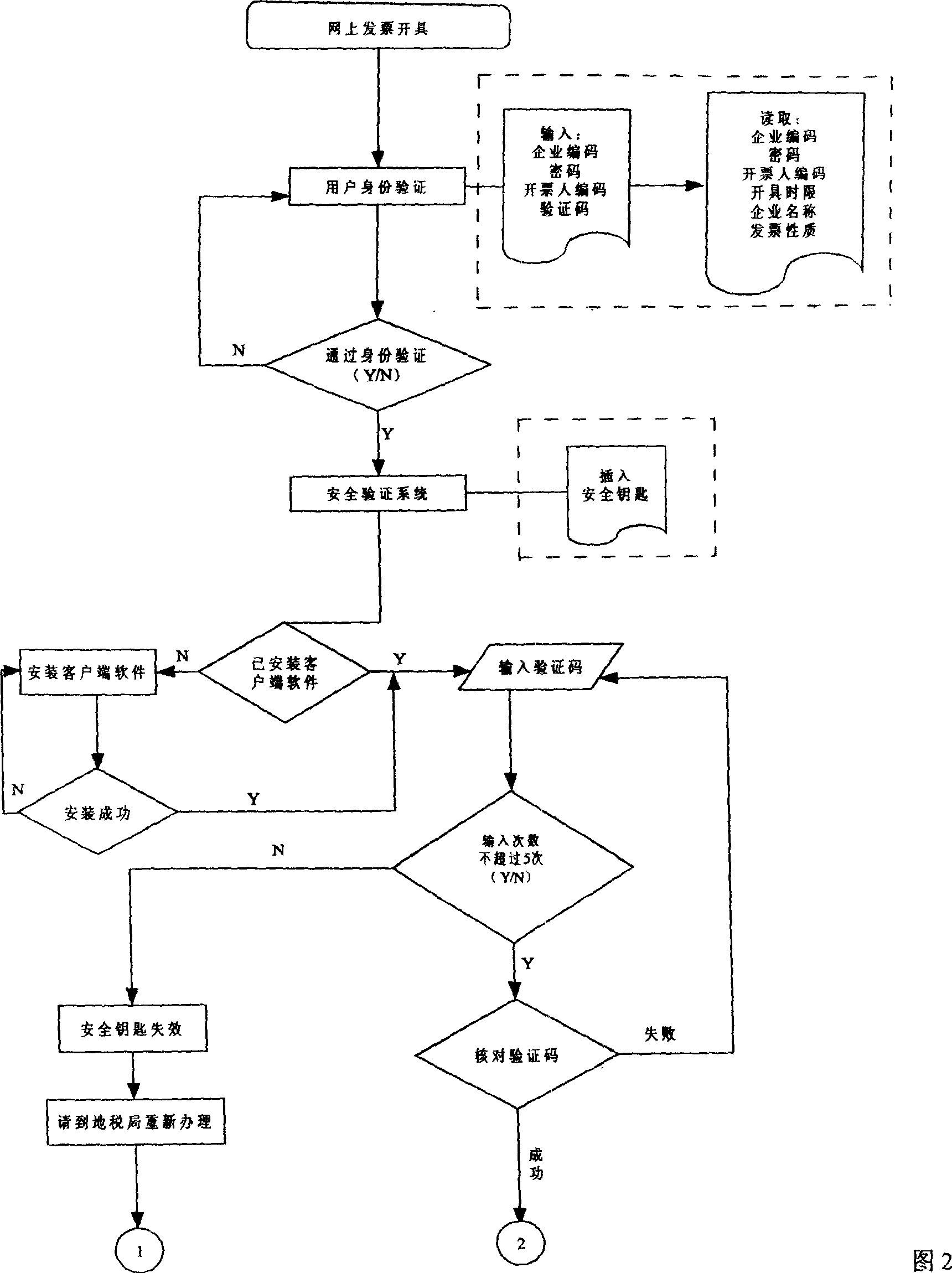 Invoicing system on internet