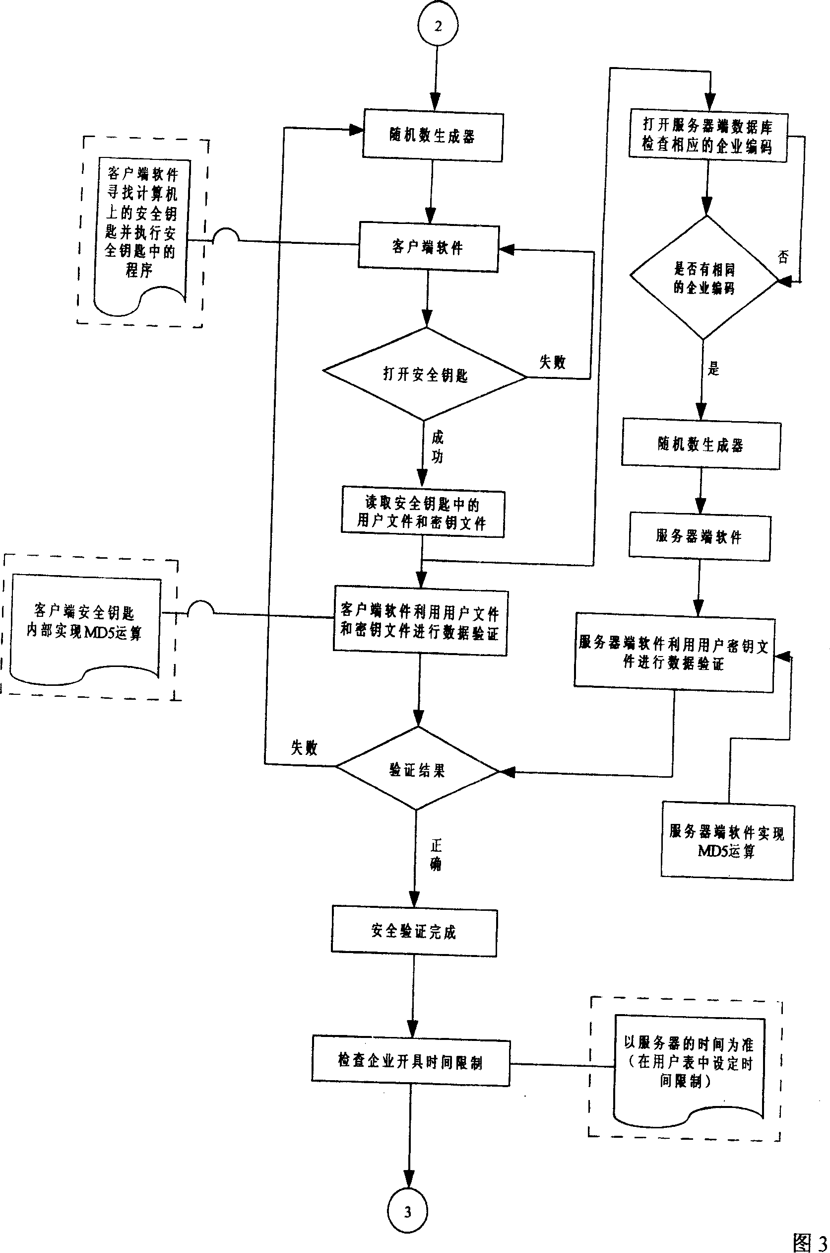 Invoicing system on internet