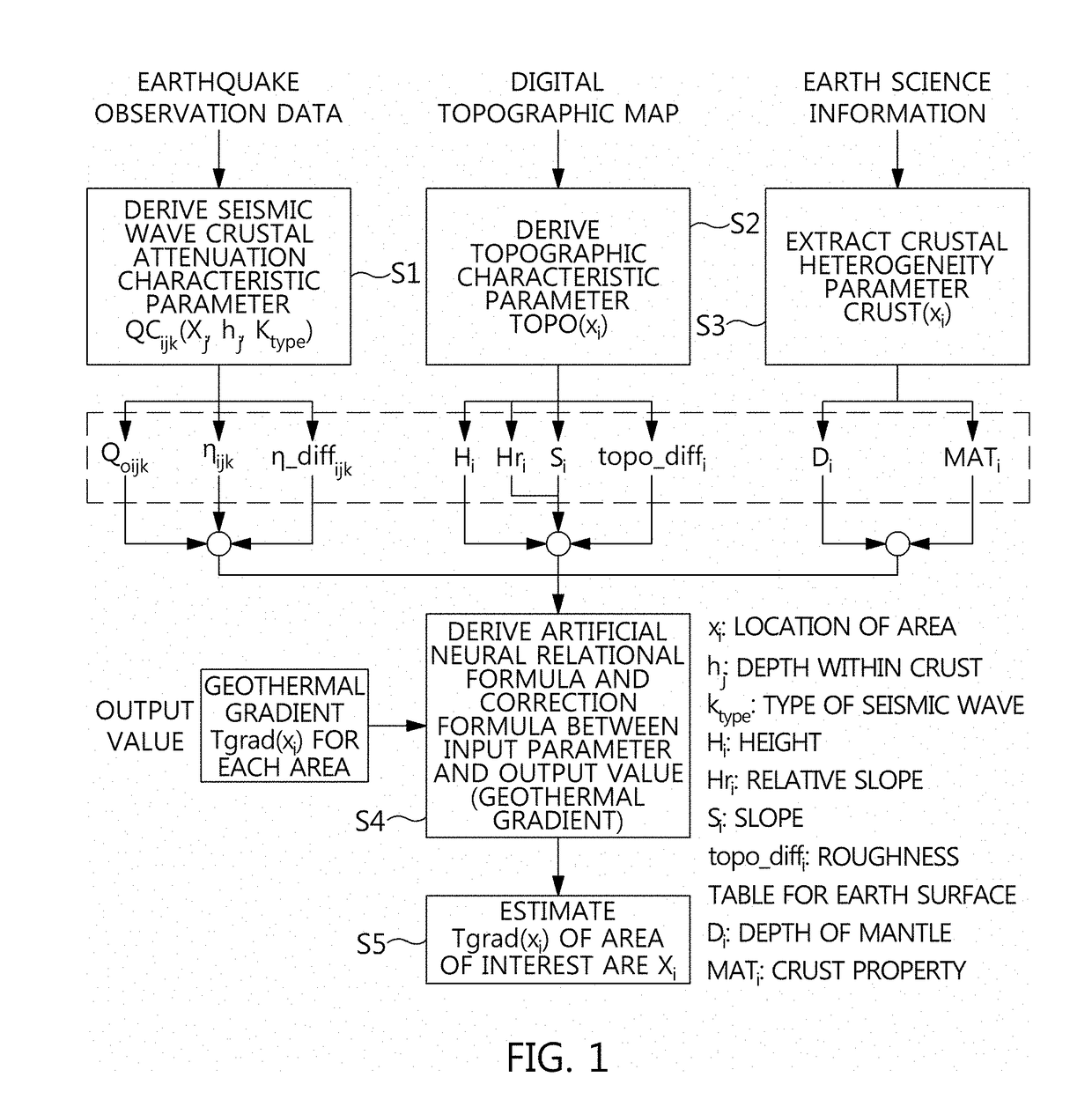 Method for estimating geothermal gradient and device for estimating geothermal gradient