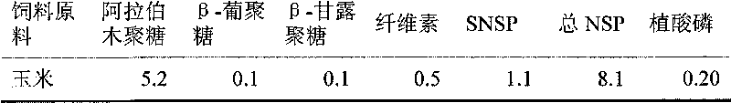 Exogenous composite enzyme preparation special for feed industry and preparation method and application thereof