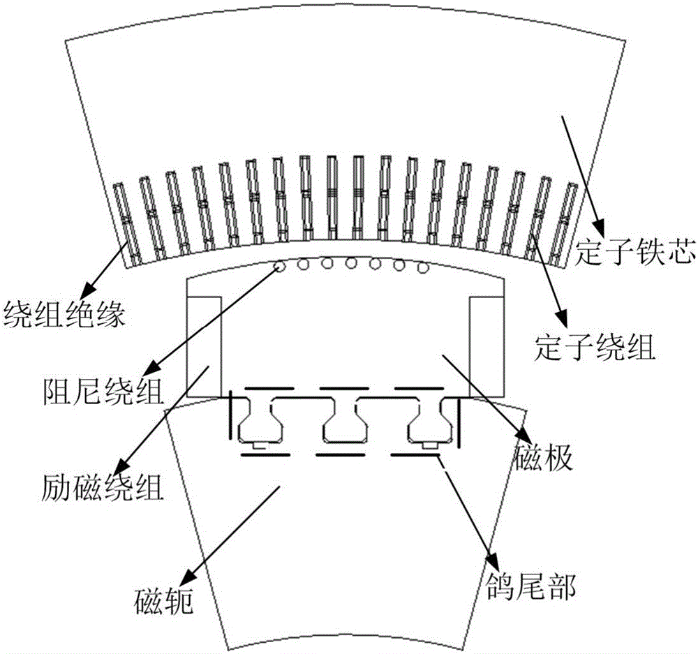 Pumped storage power generation motor rotor pigeon tail accumulated fatigue life predicting method based on Grover-Manson rule