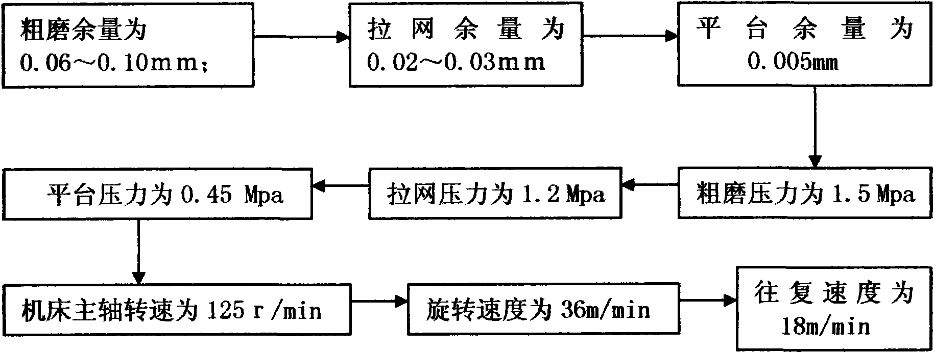 Three-dimensional detection method of plateau honing cross hatches in inner hole of cylinder liner