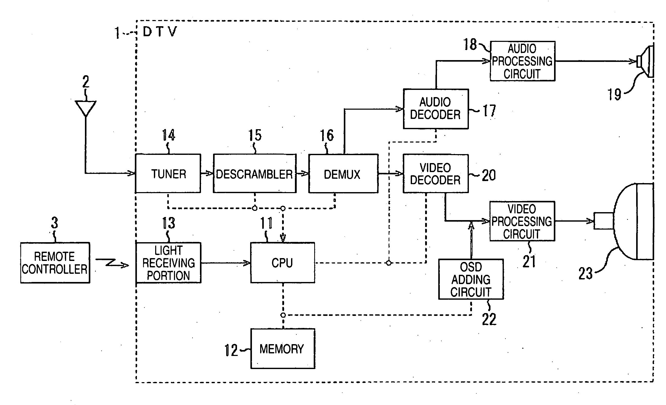 Display control device and method and program