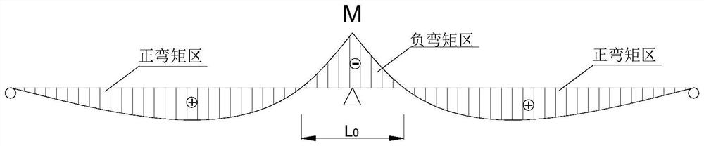 Oriented fiber UHPC (Ultra High Performance Concrete) bridge deck slab for hogging moment area of steel-concrete composite beam and preparation and construction method