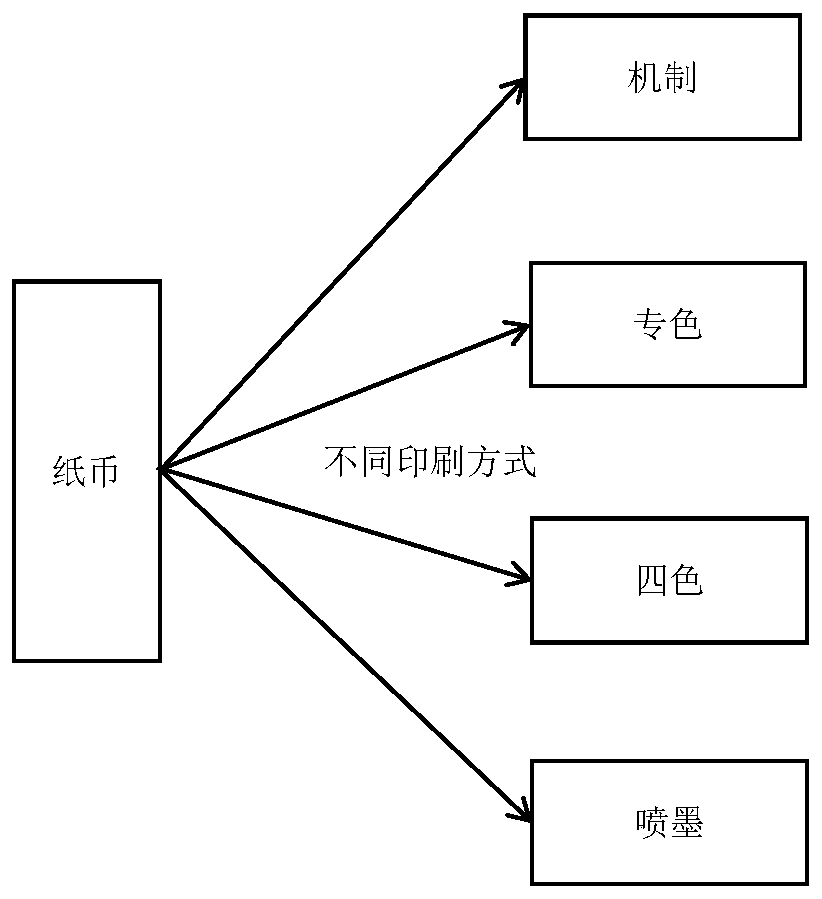 Banknote forming mode inspection and identification method based on banknote printing pattern characteristics