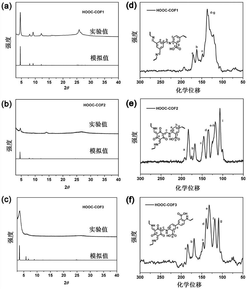 COFs (Covalent Organic Frameworks) solid electrolyte containing lithium carboxylate group as well as preparation method and application of COFs solid electrolyte