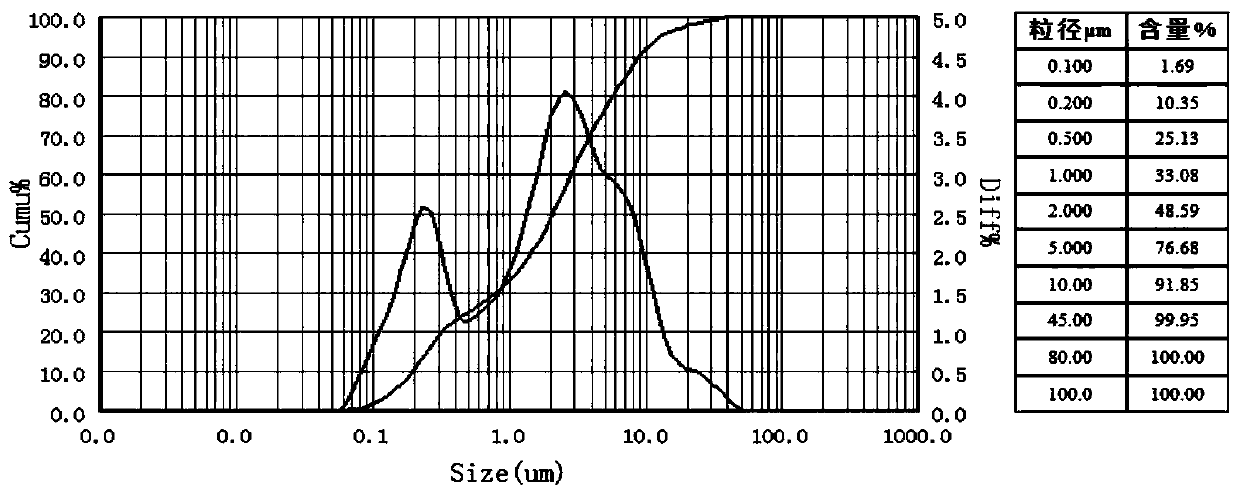 A kind of anti-carburization coating specially used for finishing parts and preparation method thereof