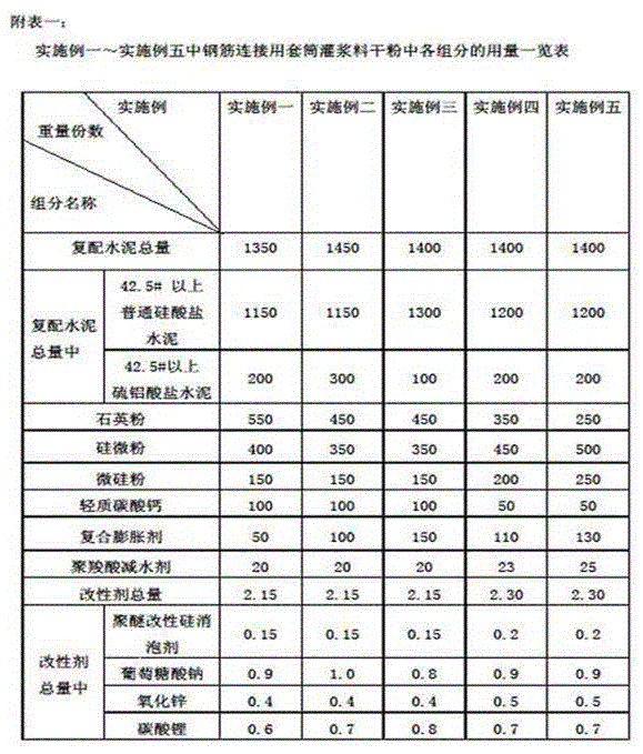 A kind of sleeve grouting material for steel bar connection and preparation method thereof