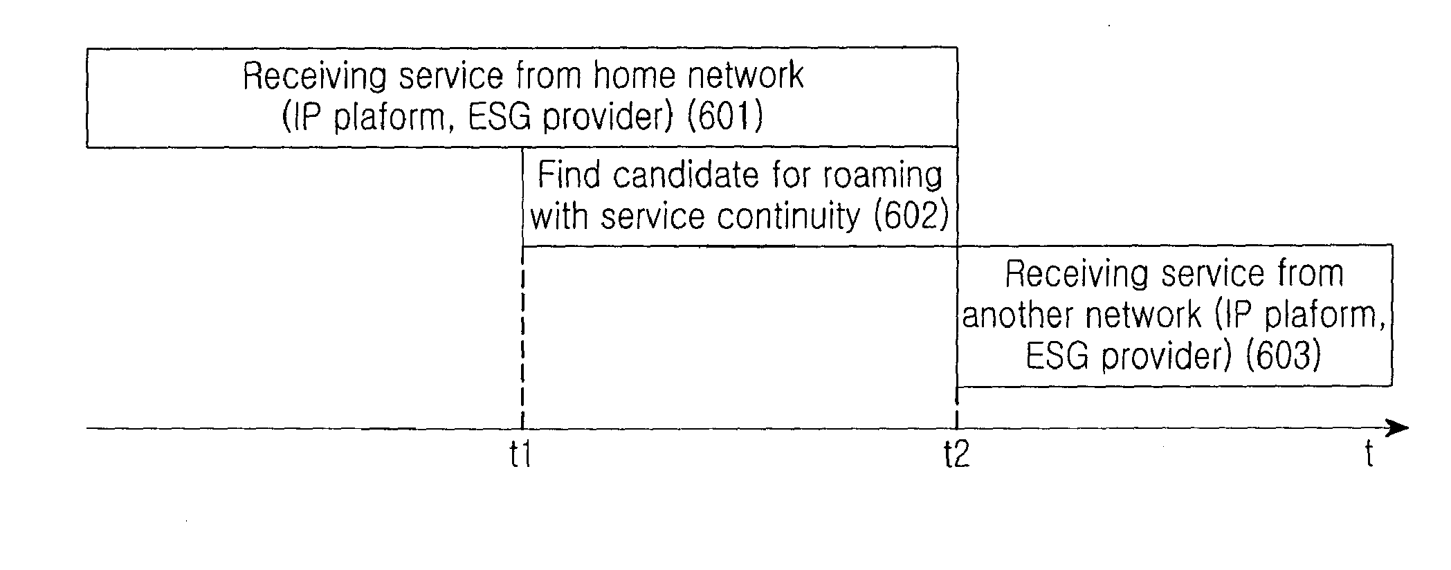 Method and apparatus for supporting mobility in DVB-H CBMS system