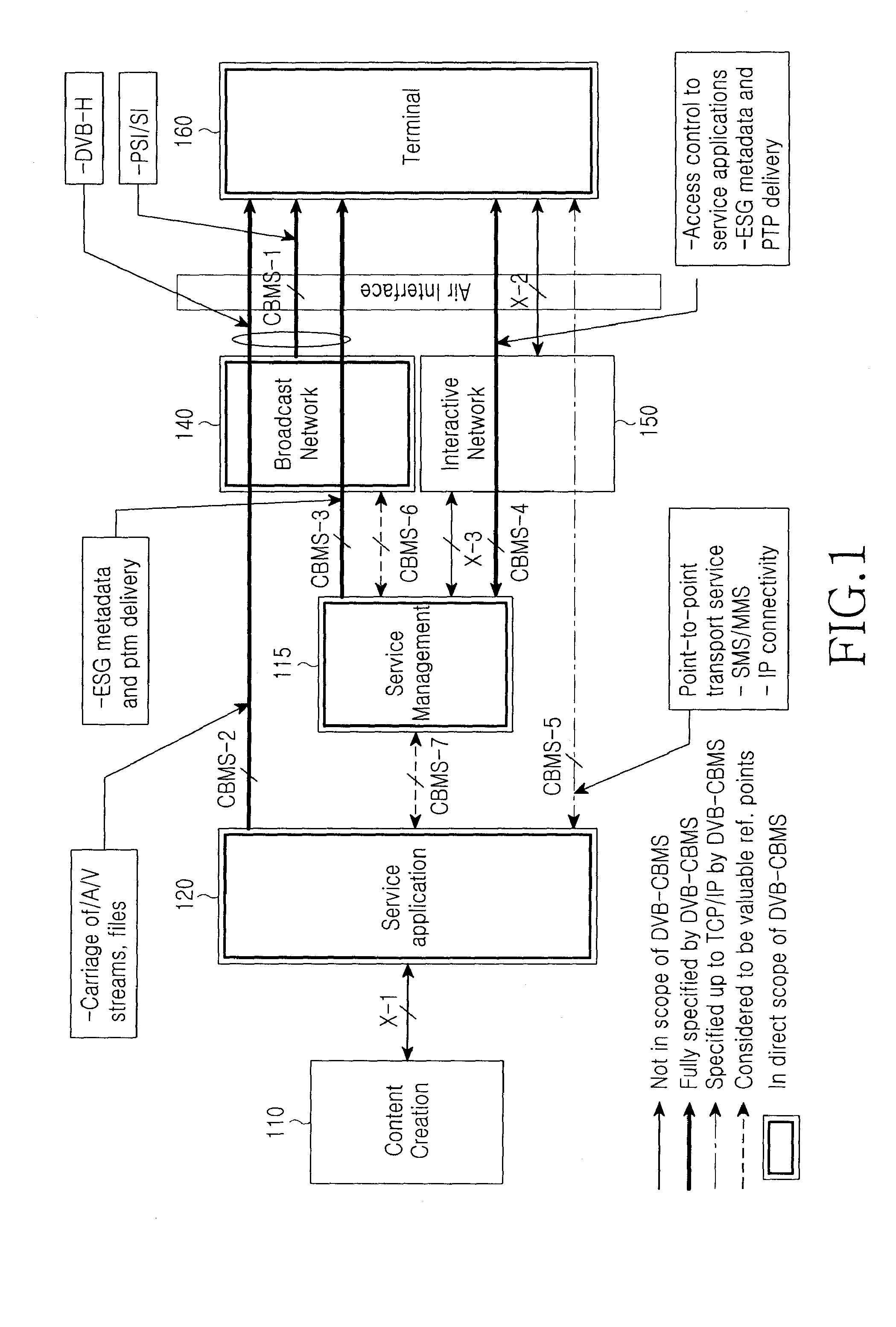 Method and apparatus for supporting mobility in DVB-H CBMS system