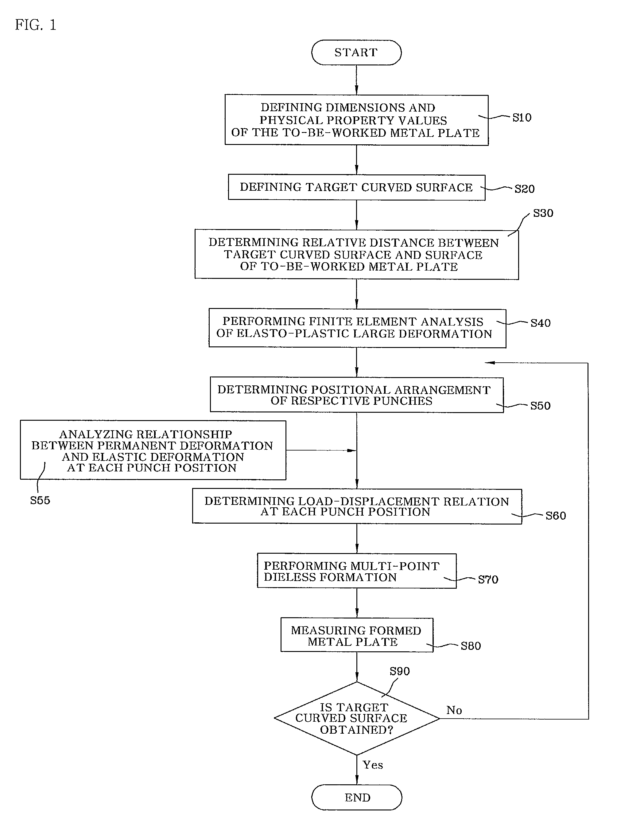 Curved surface forming method of a metal plate