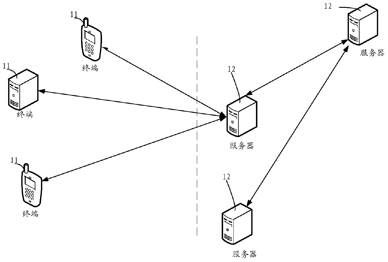 Machine translation method and device, electronic equipment and storage medium