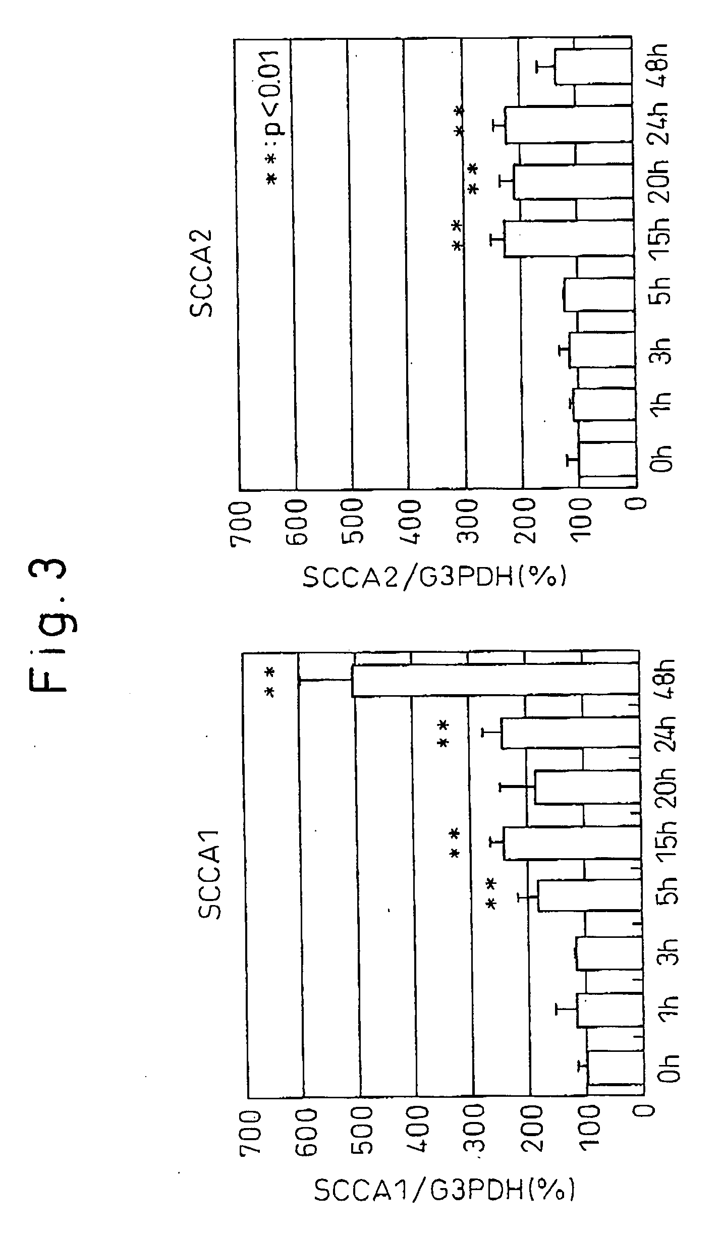 Method and Pharmaceutical Composition for Treating Psoriasis, Squamous Cell Carcinoma and/or Parakeratosis by Inhibiting Expression of Squamous Cell Carcinoma-Related Antigen