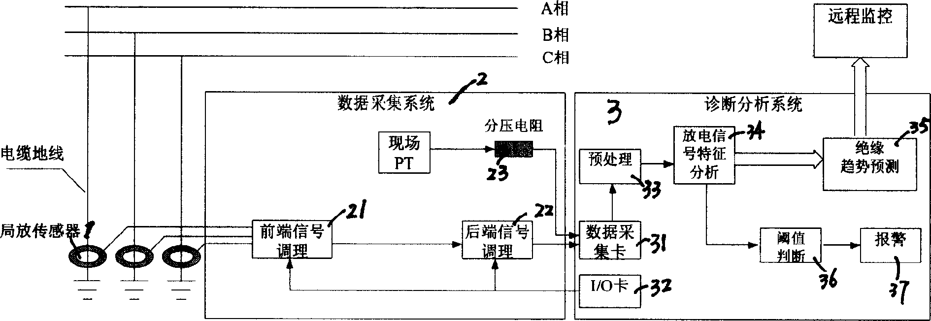 Power cable local discharge on-line monitoring method and device