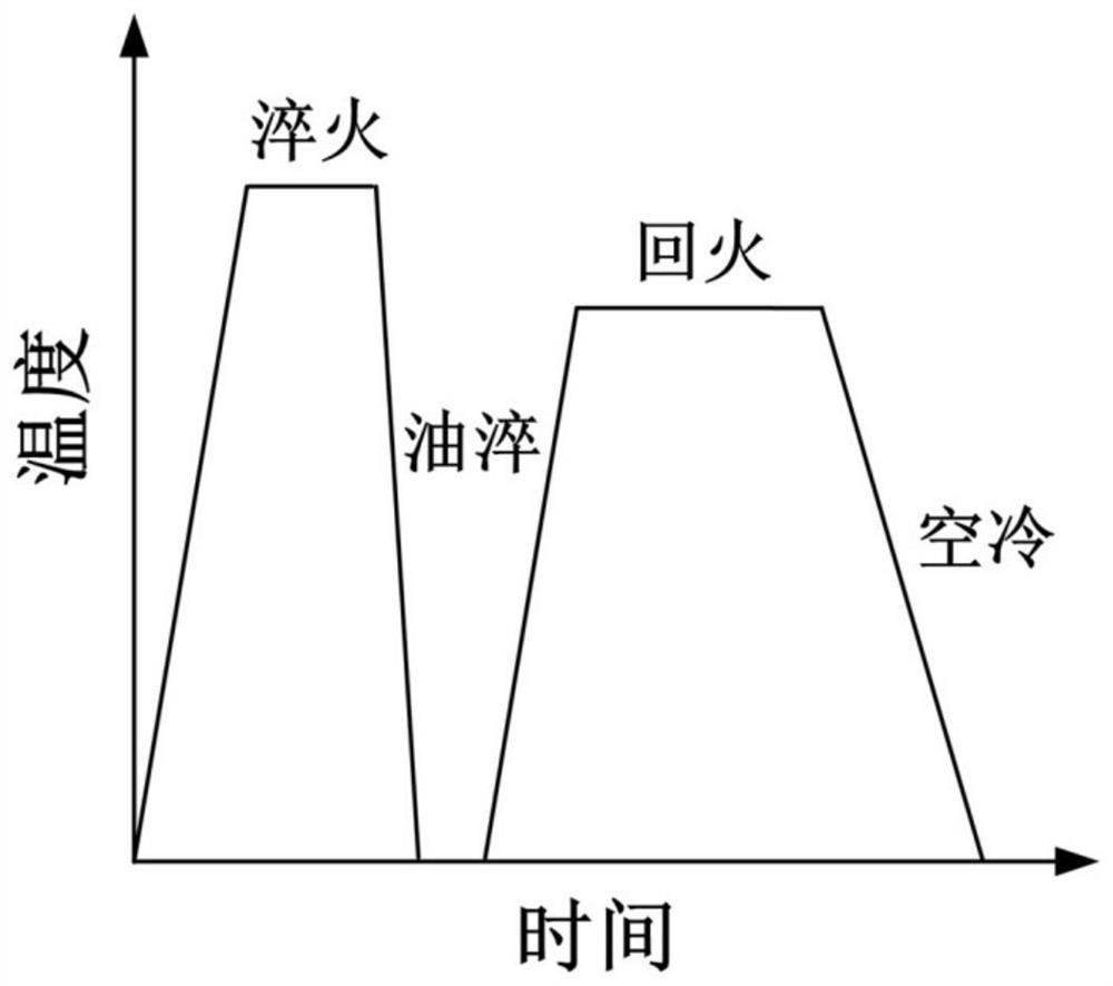 High-toughness, heat-resistant and cold-fatigue-resistant high-speed train brake disc cast steel and preparation method thereof