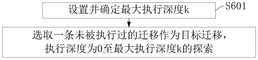 Detection method and device for verifying distributed protocol active attribute fault-tolerant mechanism