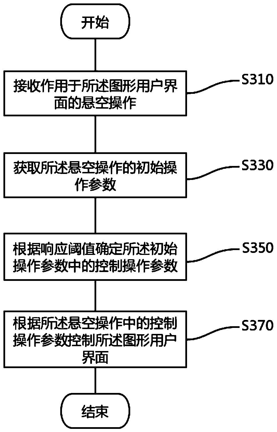 Anti-mistaken-touch interaction method, mobile terminal and computer readable storage medium