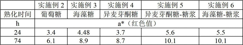 Improved curing auxiliaries