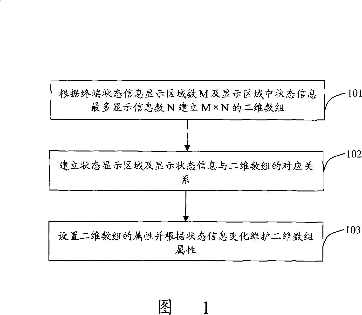 Terminal condition express method and display method