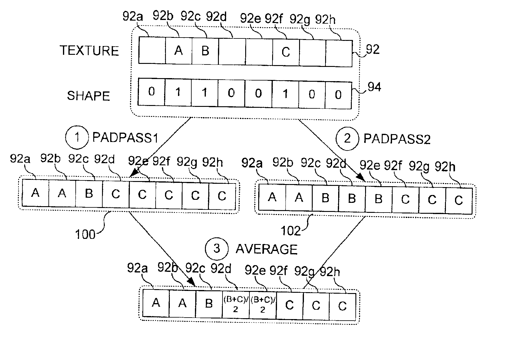 Method for padding macroblocks