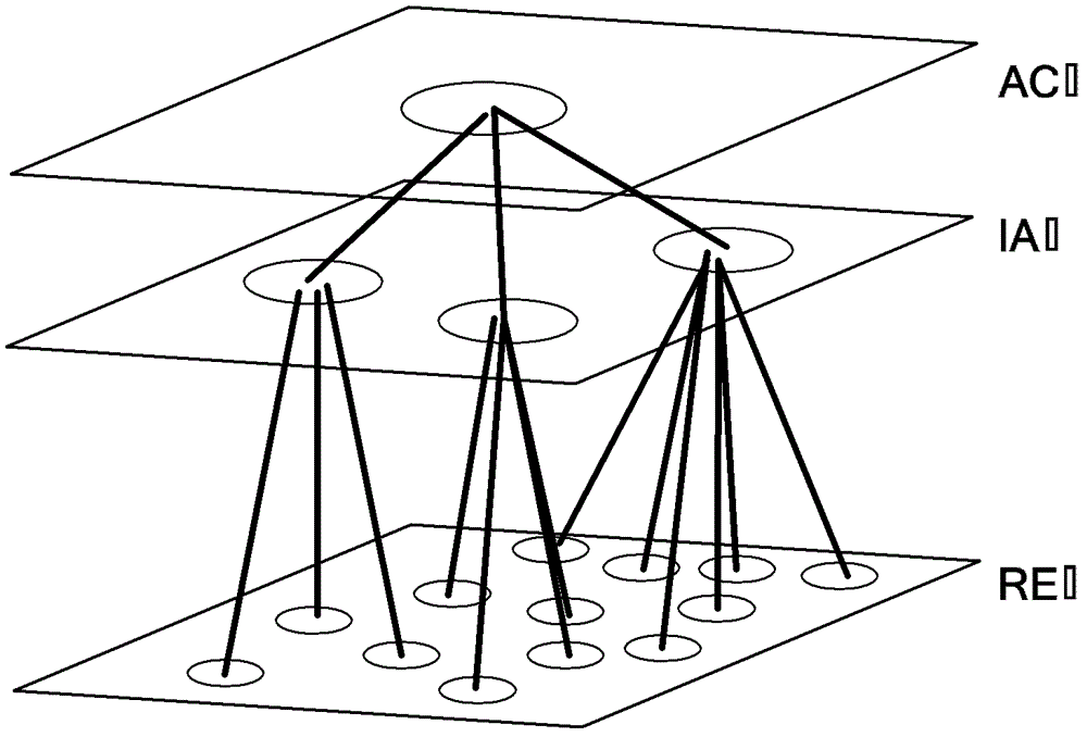 Blueprint generating method for integrated avionic system model aiming at architecture analysis and design language (AADL) description