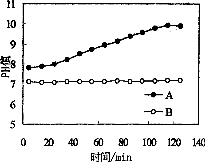 Method for preparing powder of aluminium nitride of resisting hydration, and easy of decentralization