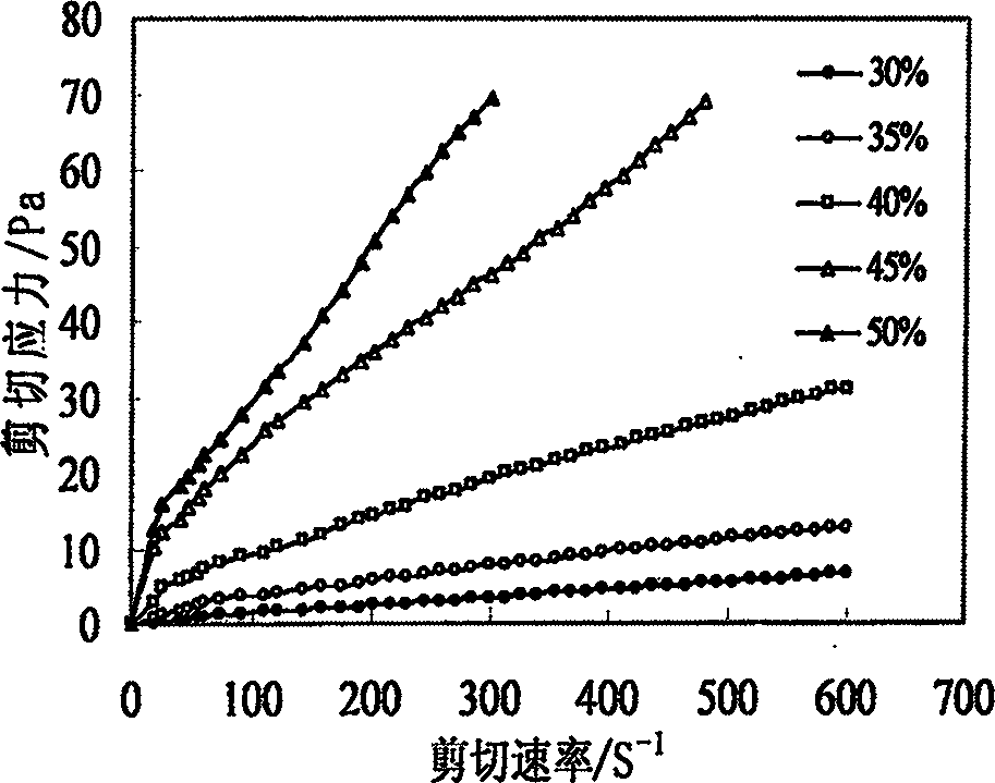 Method for preparing powder of aluminium nitride of resisting hydration, and easy of decentralization