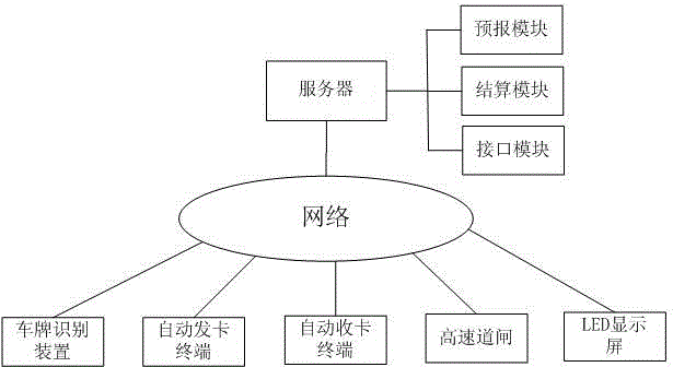 Intelligent logistics IC card automatic receiving and issuing system and working method thereof