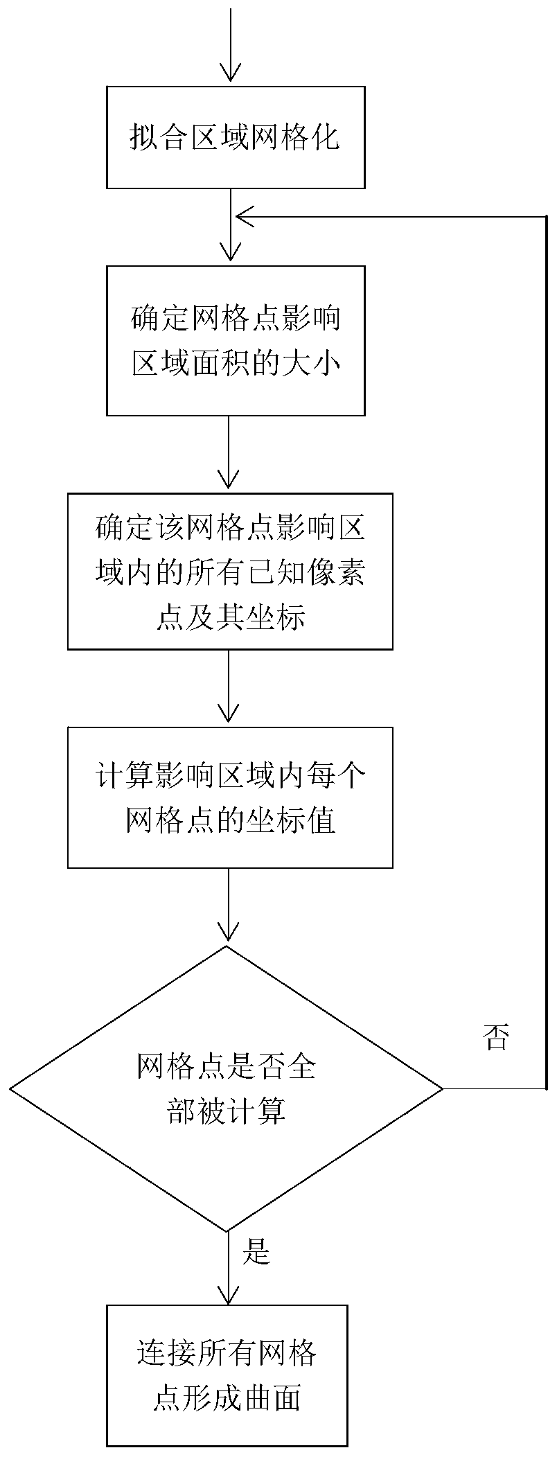 Image restoration method and system based on angle perception block matching