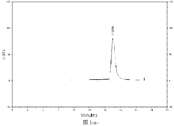 Quality detection method for Ruyi Zhenbao preparation