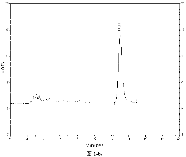 Quality detection method for Ruyi Zhenbao preparation