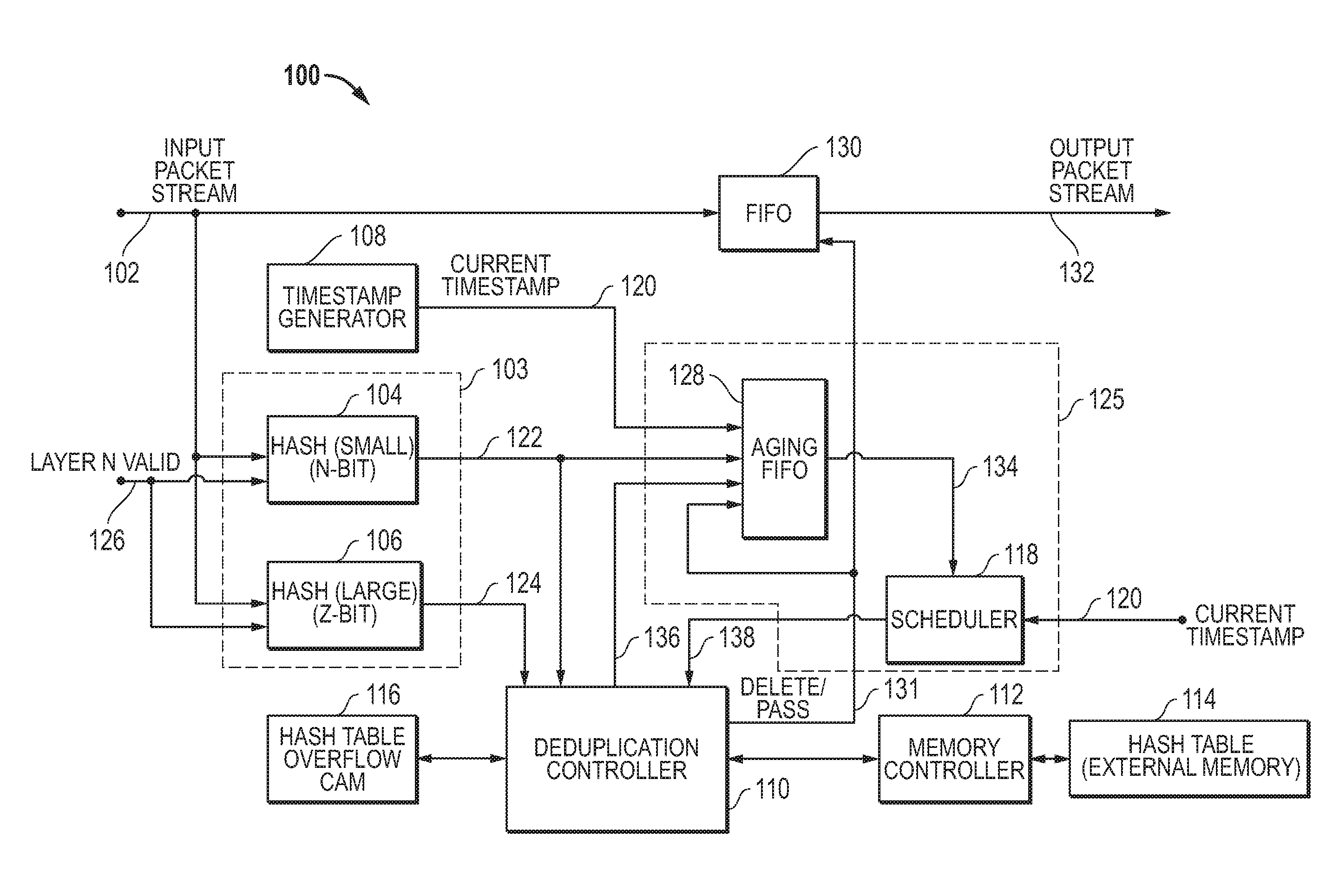 Systems and methods for in-line removal of duplicate network packets