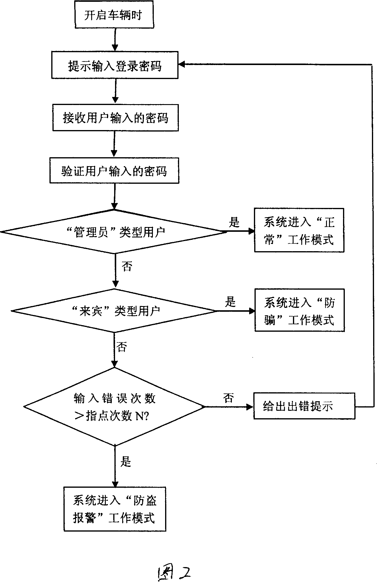 Vehicle anti-theft and anti-cheat cryptographic system