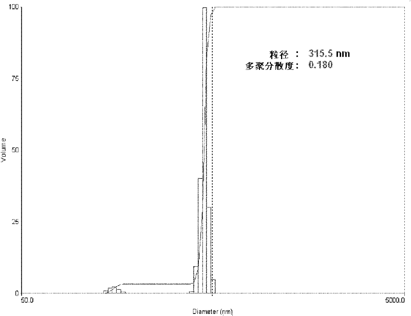 Daidzein-entrapped PLGA nanoparticles and preparation method thereof