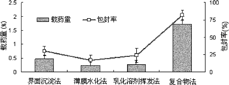 Daidzein-entrapped PLGA nanoparticles and preparation method thereof