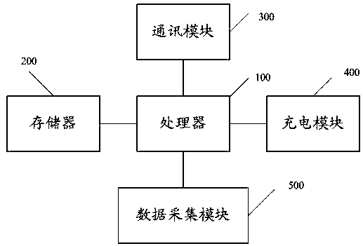 A wireless charging device and a control method