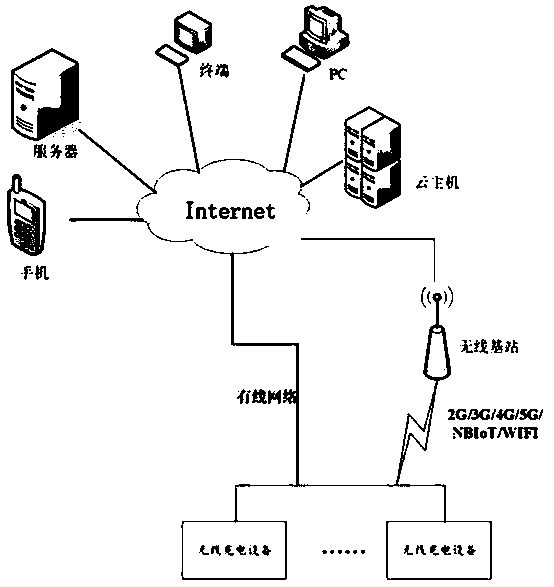 A wireless charging device and a control method