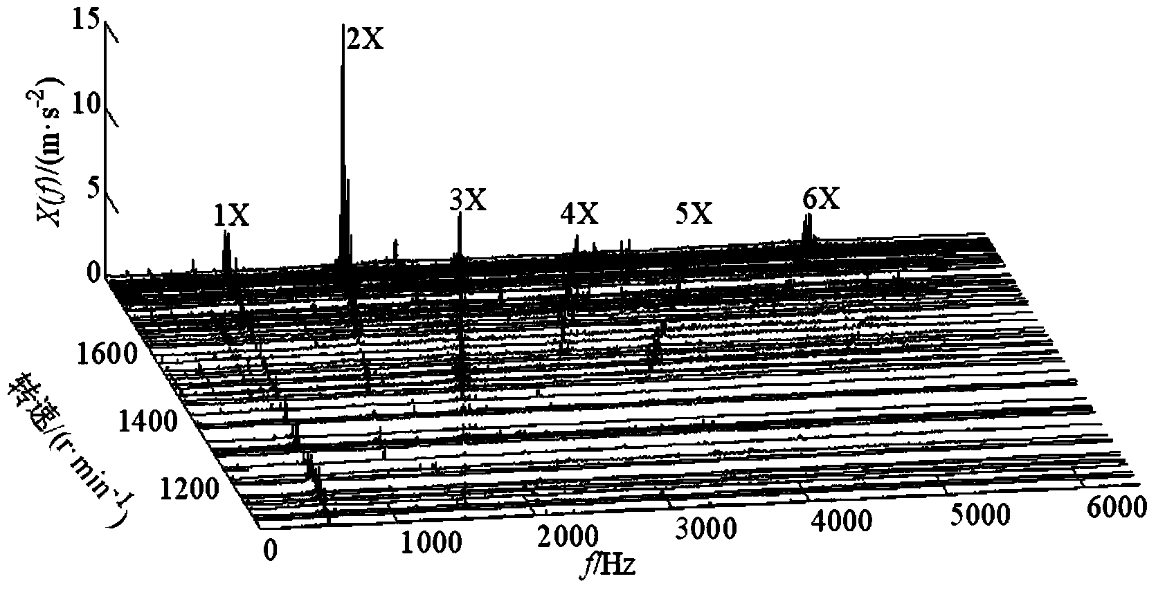 Meshing frequency and spectrum correction technology based wind power gear box order tracking method