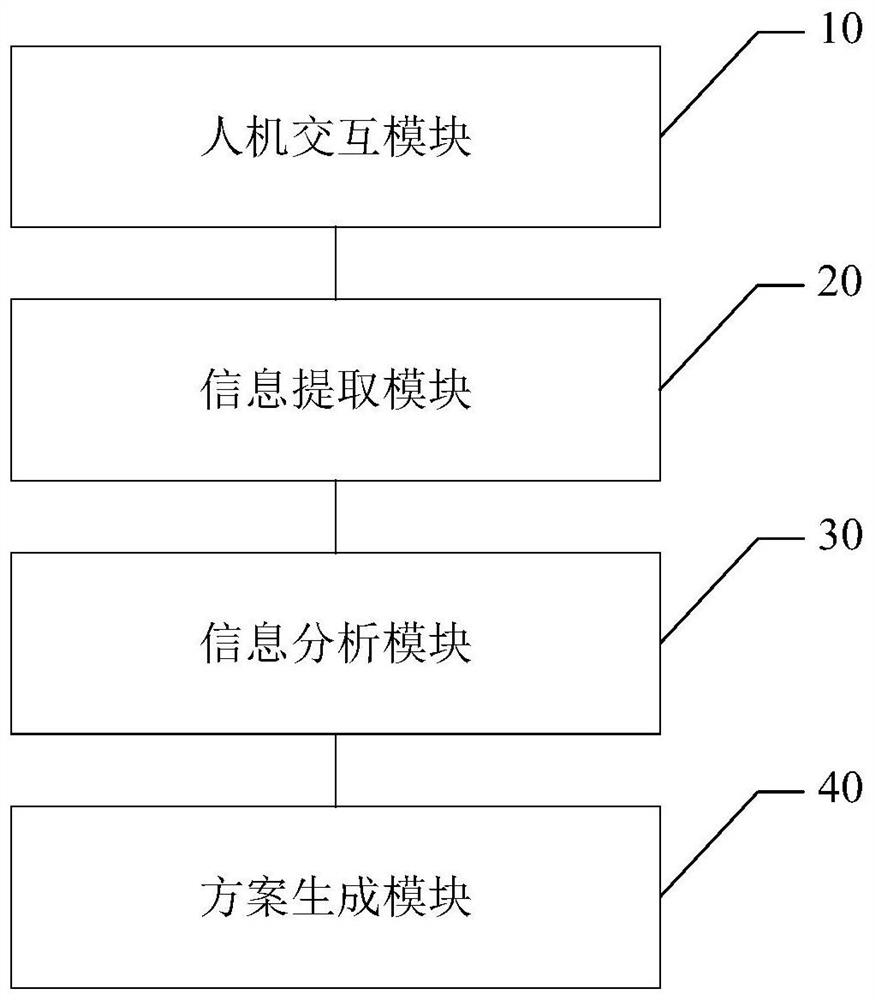 Flexible production line operation method and system